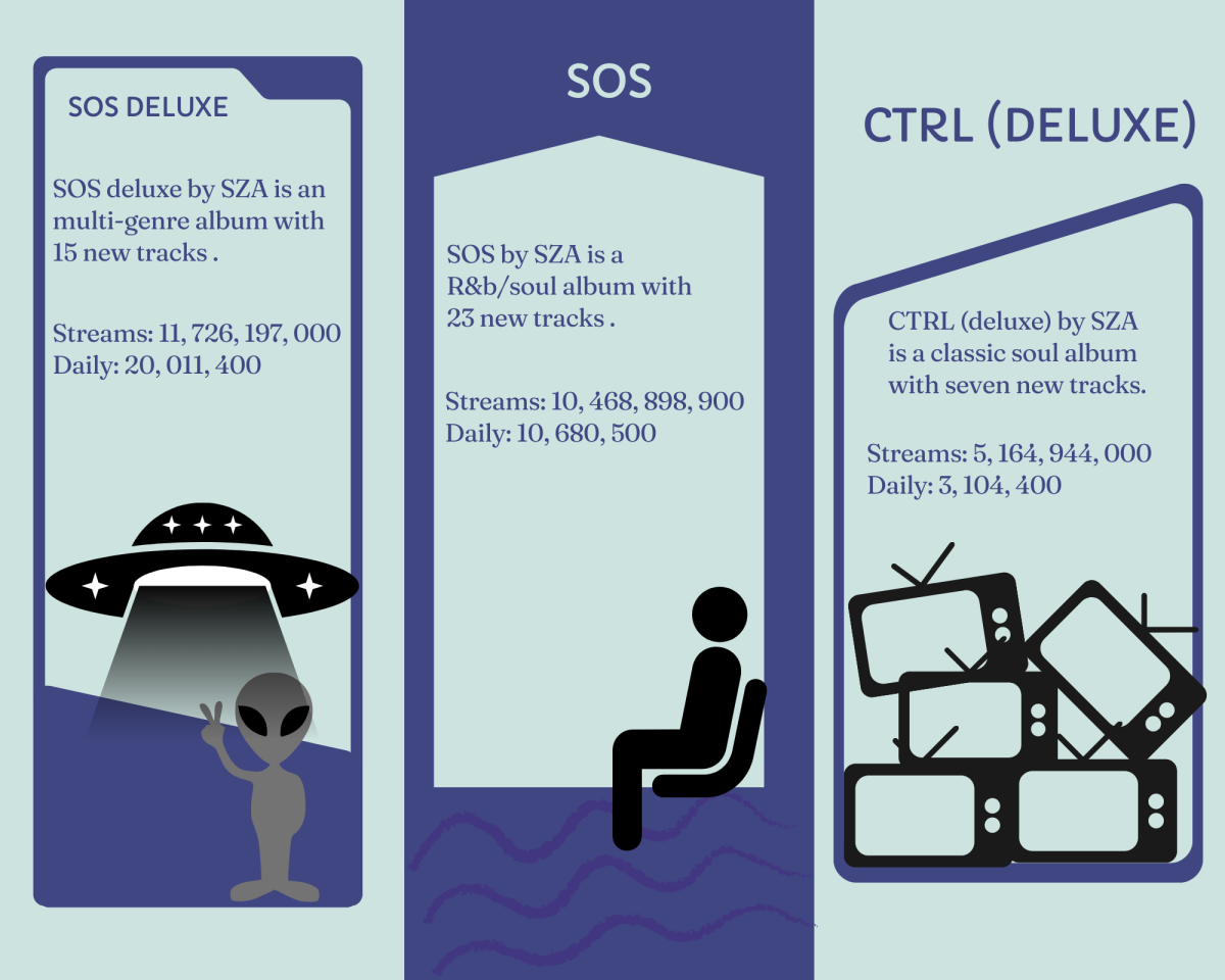 Graphic of SZA's statistical outreach.